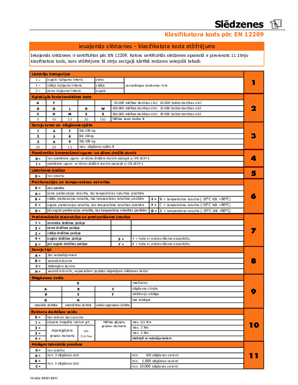 Lock classifier EN 12209