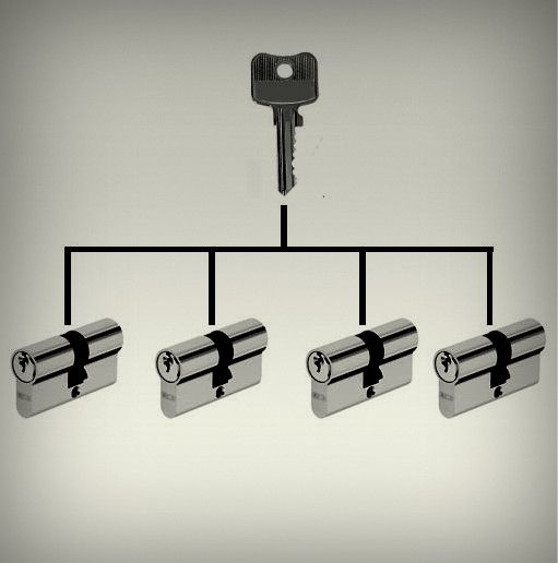 Service - profile cylinder adaption for equal locking system